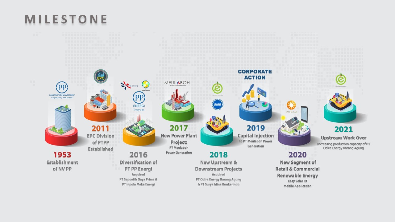 Milestone PPEN 2023